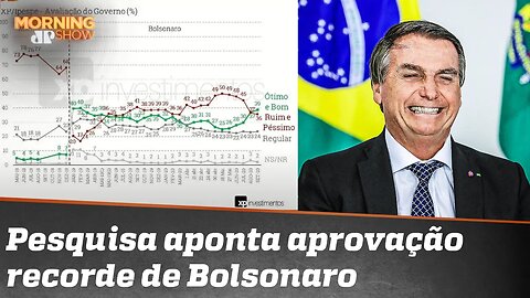 Nova pesquisa aponta alta na aprovação do governo Bolsonaro