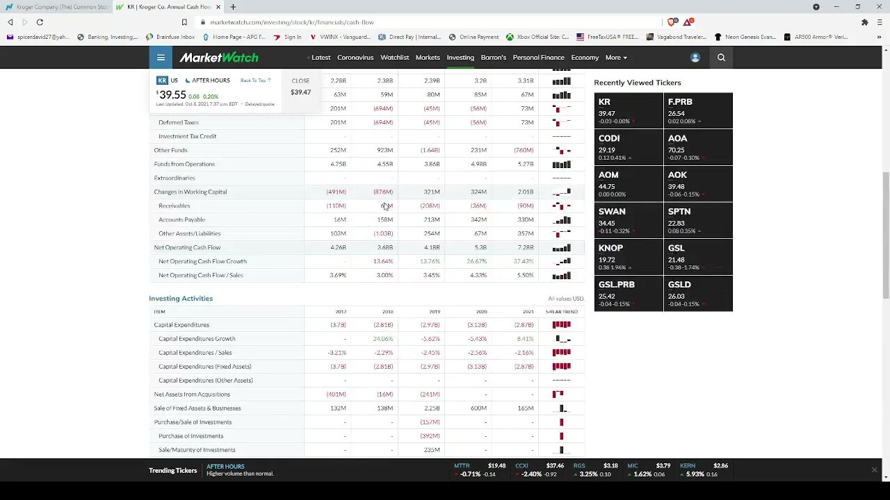 Dividend Analysis: The Kroger Company-KR