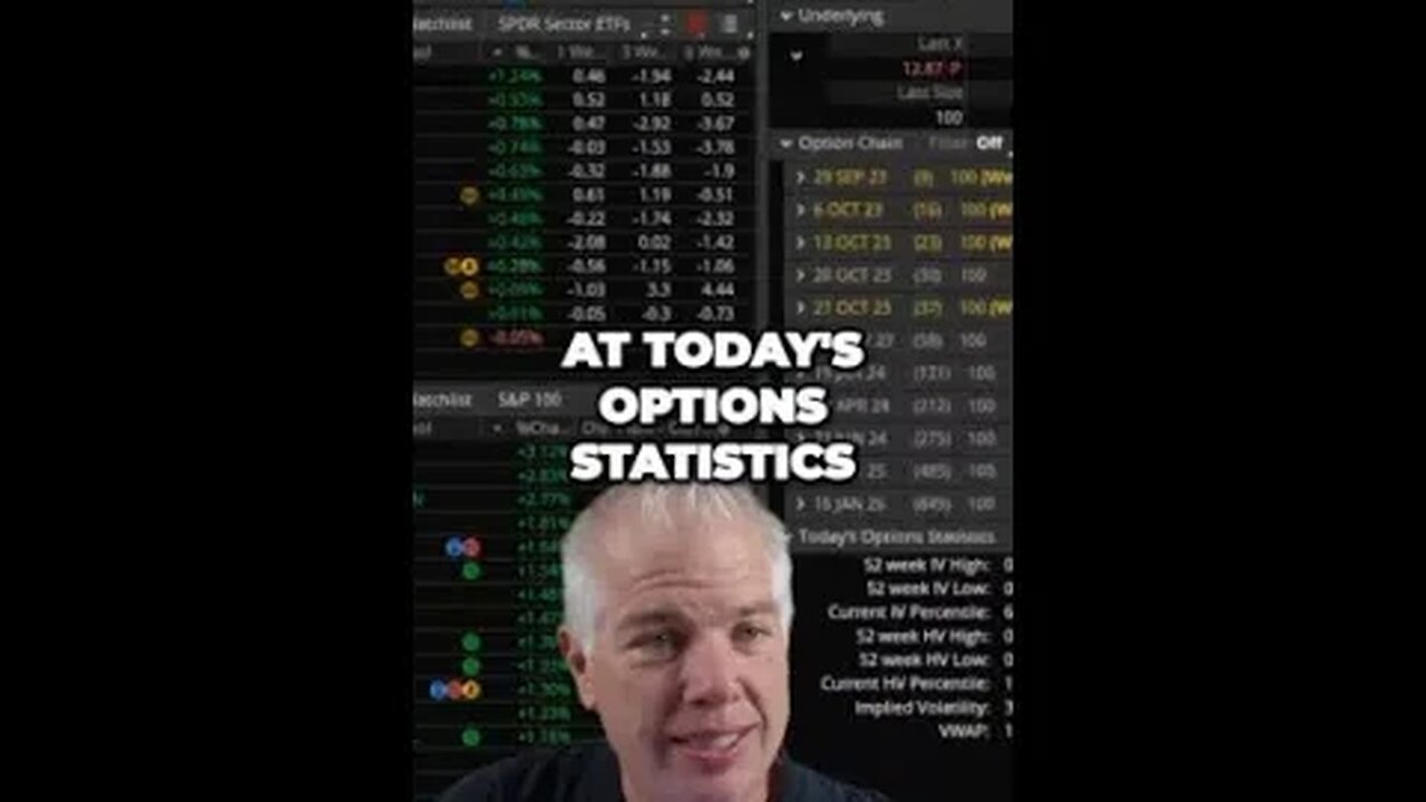 Options Madness Explosive Put Volume Raises Eyebrows