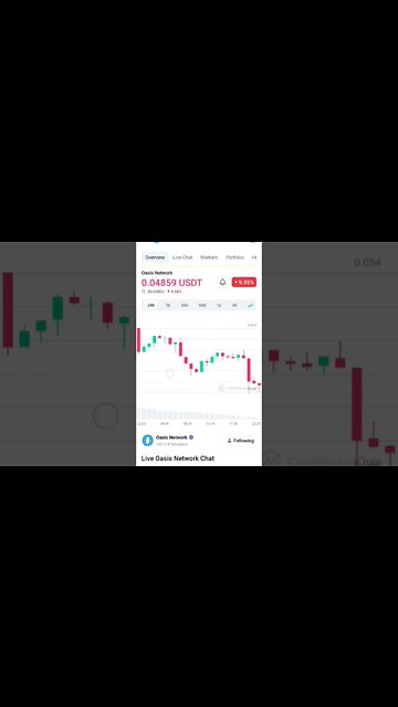 OASIS NETWORK ROSE TECHNICAL ANALYSIS OASIS NETWORK NEWS #rose #oasisnetwork #oasisnewupdate #eth