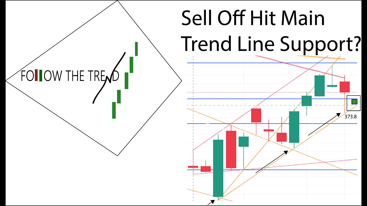 [Follow Up] Episode 3 - Bear Market Rally Sell Off HUGE - SPY Hit/Tested Main Support Line - 10/28/2022