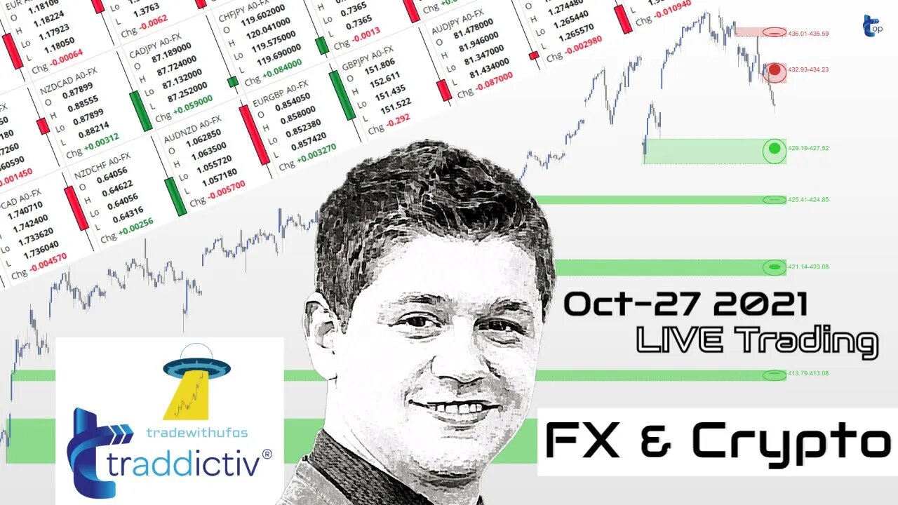 AutoUFOs NAILING FX (Bojan Petreski) 2021 Oct-27