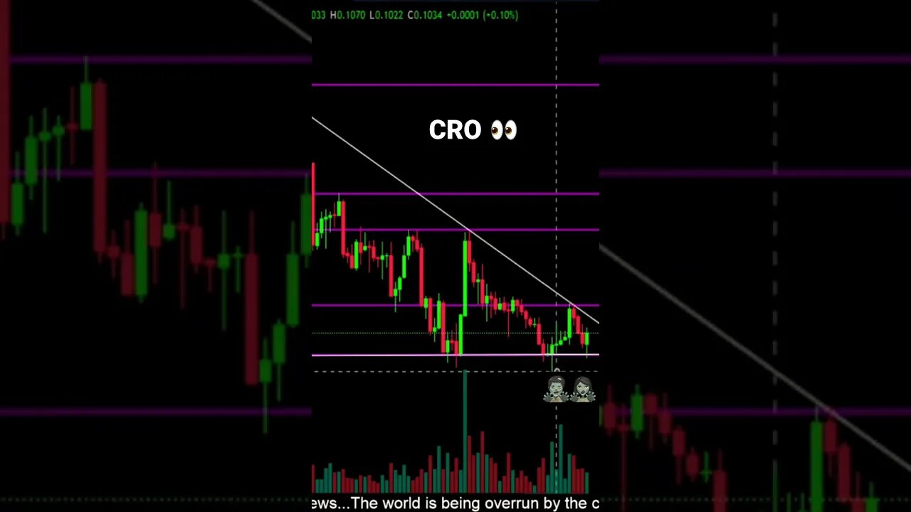 Crypto.com Coin and BTC in bearish continuation pattern. Both about to take out the low!🚨🧟♂️