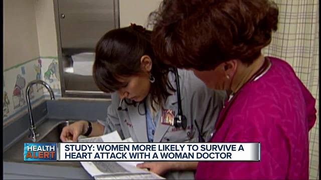 Study: Women have better chance of surviving heart attacks when treated by female doctors