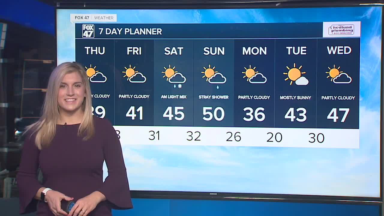Today's Forecast: Partly cloudy and a bit cooler