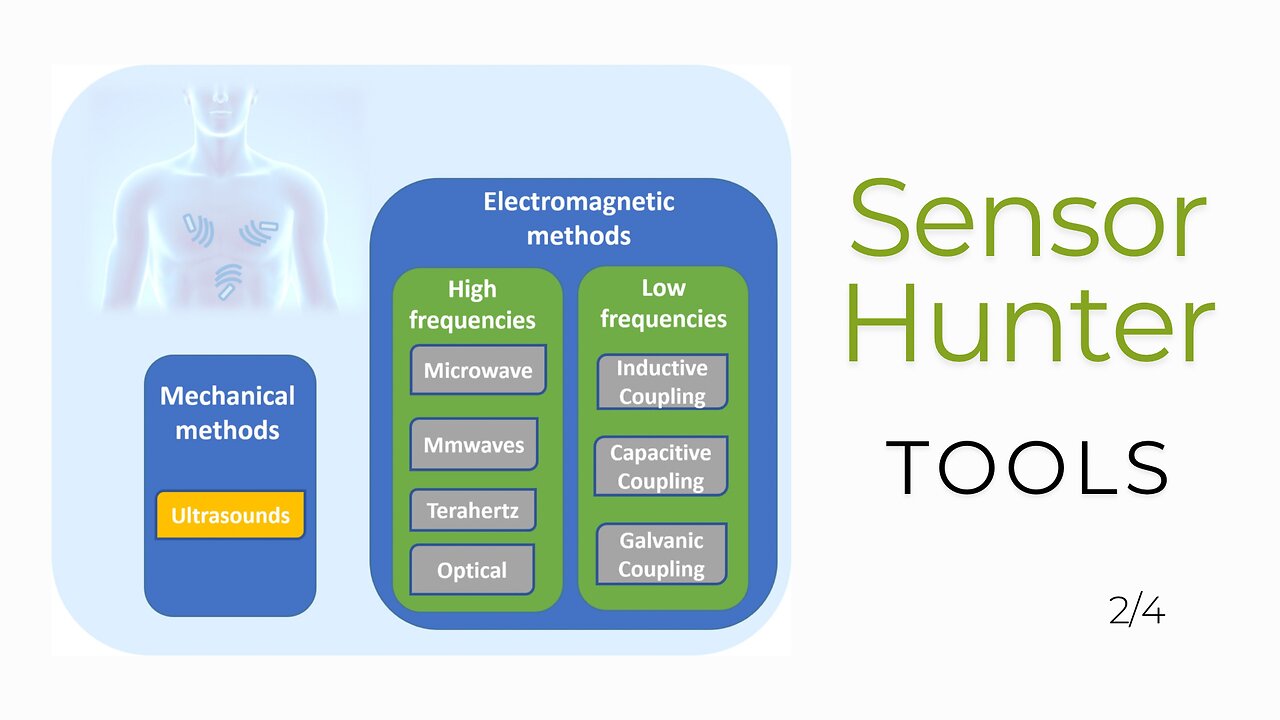 Sensor hunter tools 2/4