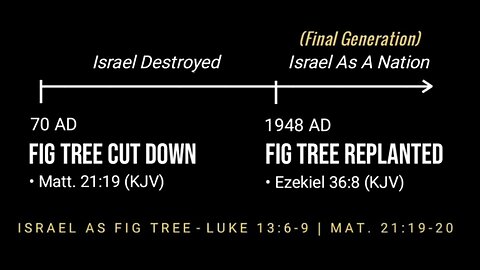 Understanding The Fig Tree Parable - Unlocking Bible Prophecy