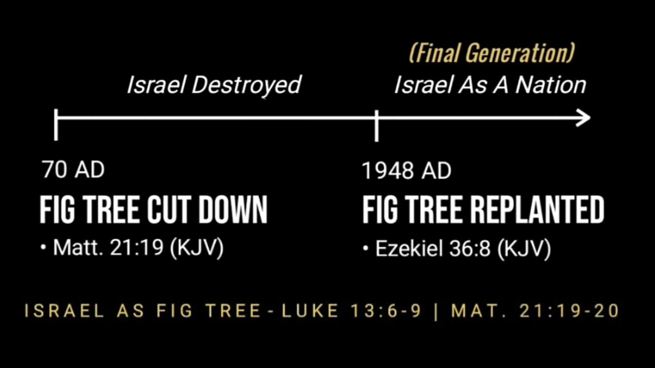 Understanding The Fig Tree Parable - Unlocking Bible Prophecy