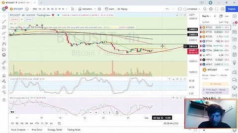 Is bitcoin's bullish signal in trouble?