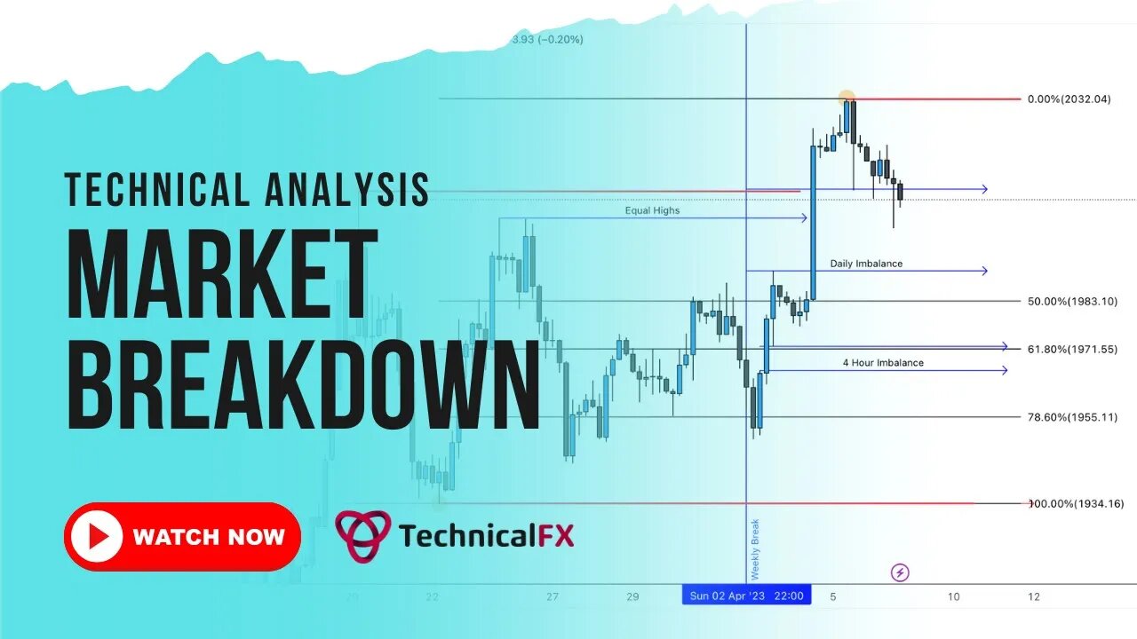 Technical Analysis Market Breakdown - 9th April 2023