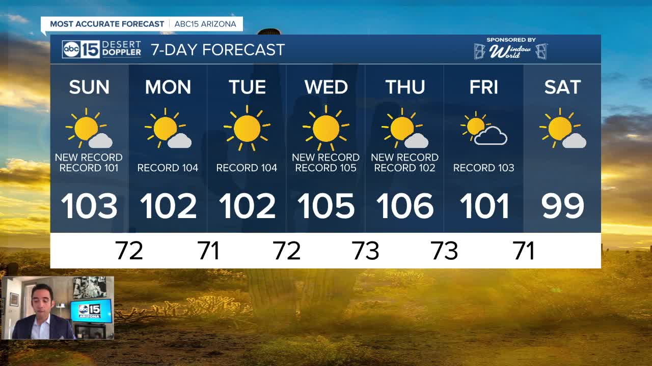 Extreme heat, records in jeopardy!