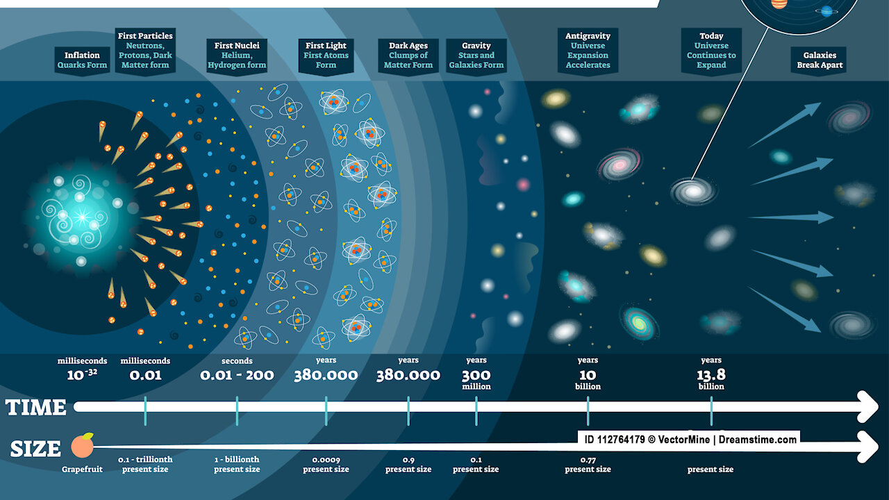 Bible answer for - What is the universe expanding into?