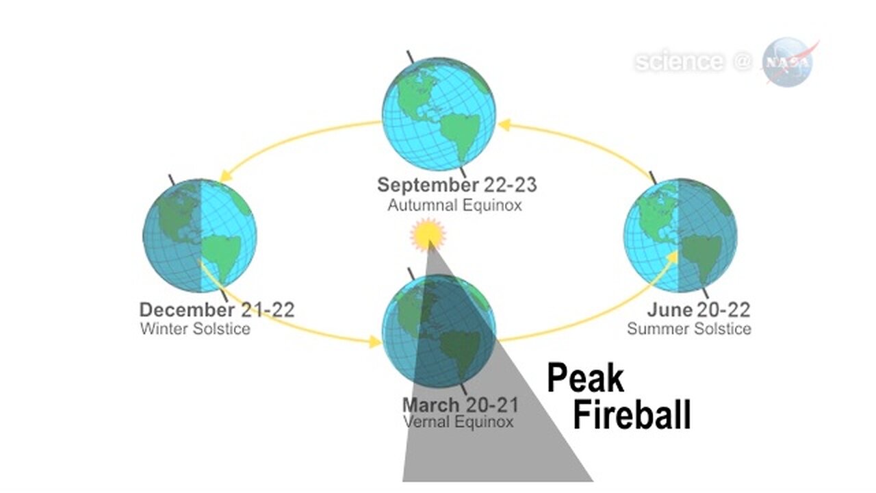 ScienceCast 6: Fireballs