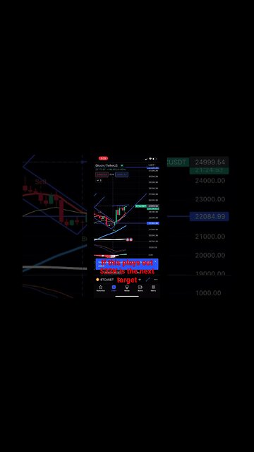 #2023 #btc #stocks #money #bitcoin #tradingview #stockmarket #crypto #comment #stockmarketnews