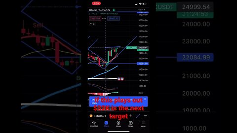 #2023 #btc #stocks #money #bitcoin #tradingview #stockmarket #crypto #comment #stockmarketnews