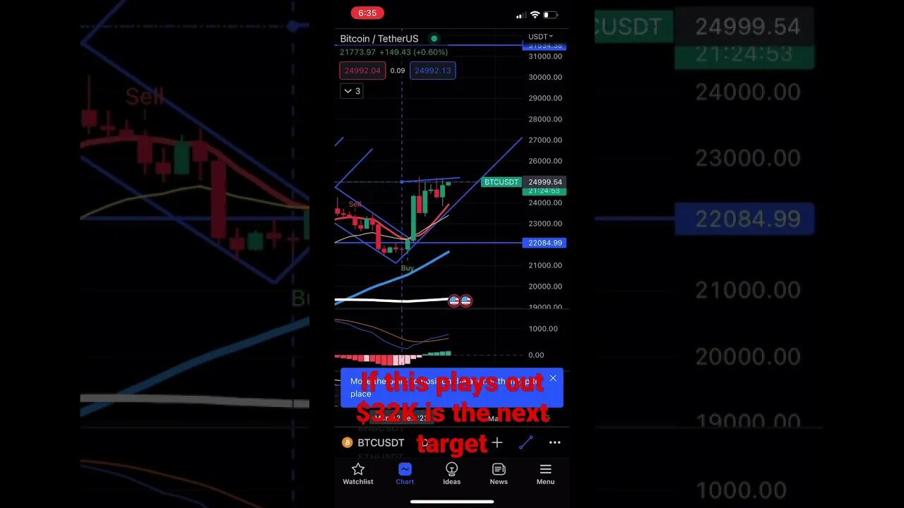 #2023 #btc #stocks #money #bitcoin #tradingview #stockmarket #crypto #comment #stockmarketnews
