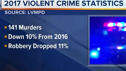 Murder, robbery rates drop in 2017 but rapes increase in Las Vegas