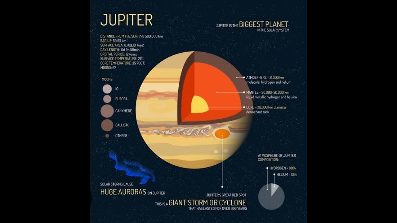 Journey to jupiter🌌facts about jupiter😲