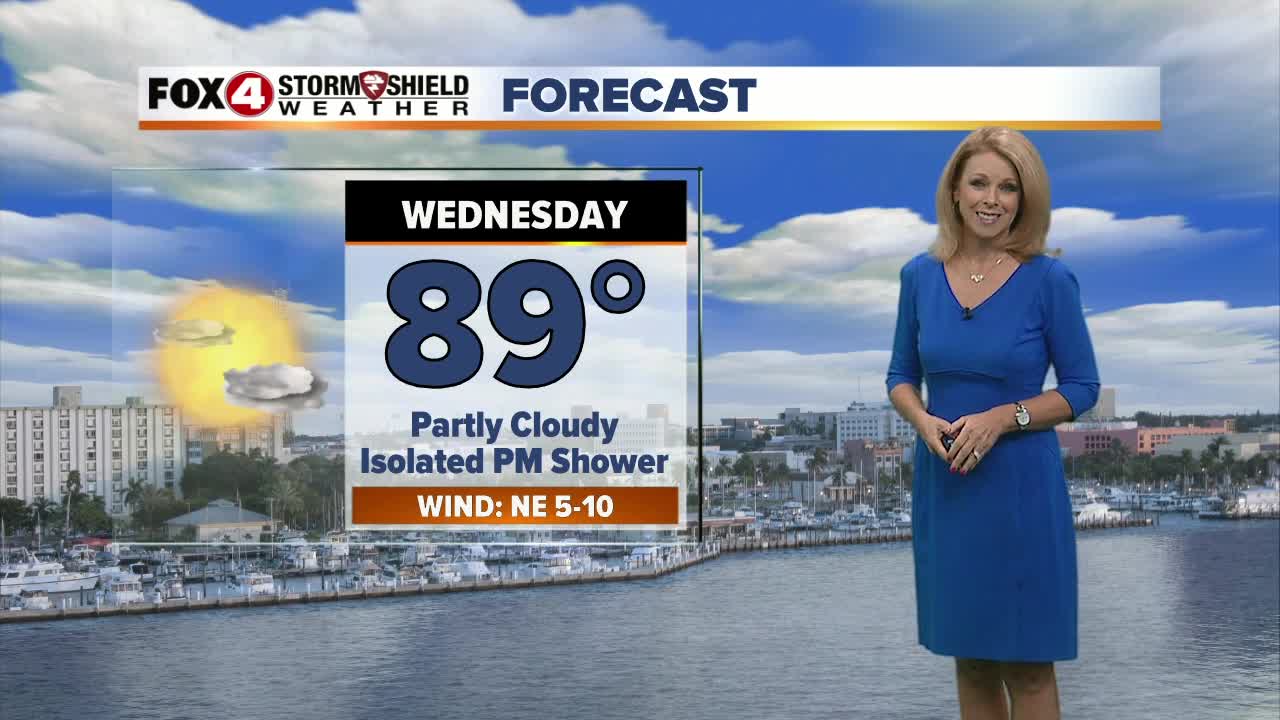 Warm and humid until the weekend; big temp changes ahead!