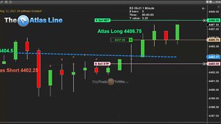 Day Trading with Rules - Dont Chase the Market ✔️