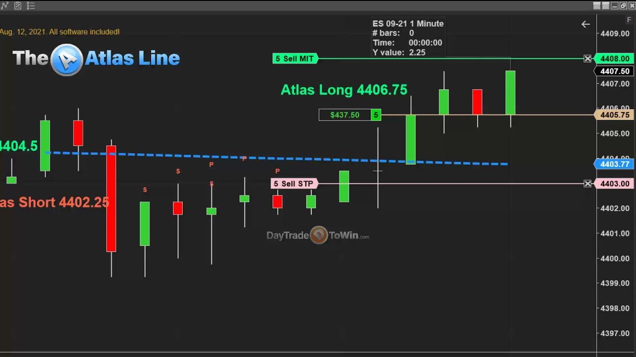 Day Trading with Rules - Dont Chase the Market ✔️