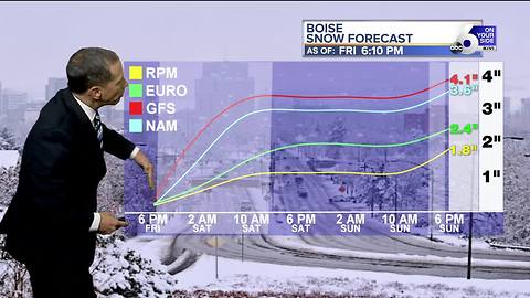 Snowy Travel into Saturday Morning