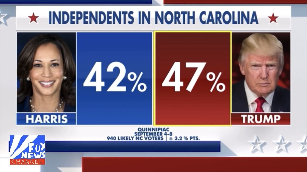Trump is doing better now than at this point in 2020 or 2016 (September 10, 2024)