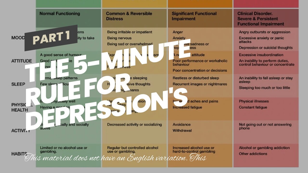 The 5-Minute Rule for Depression's Connection with Anxiety - High Focus Centers