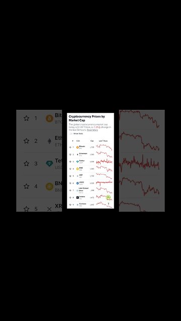 Cryptocurrency News | The Decline in the Cryptocurrency Market Continues Due to Three Main Reasons