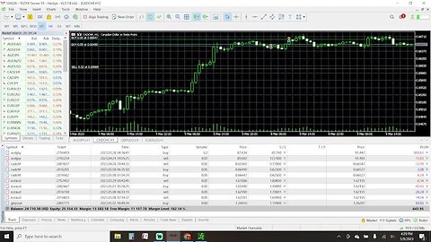 Prep Live Trading 5-9-2023