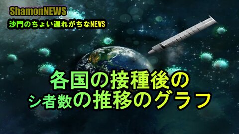 各国接種後のシ者数の推移のグラフ(沙門のちょい遅れがちなNEWS)