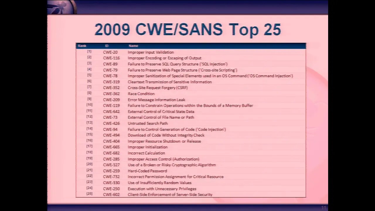 PCI, CWE topp 25 and OWASP top 10 bringing all together Nishi kumar, keith Turpin