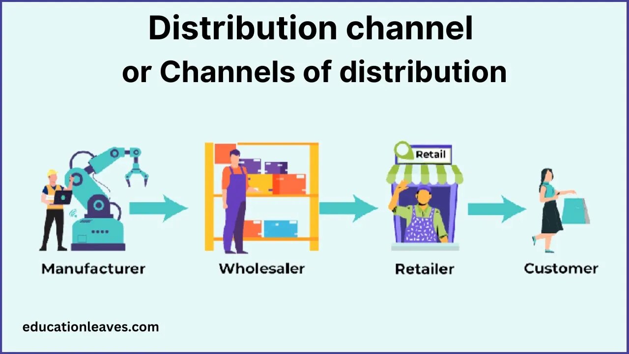 Channels of distribution | Distribution channel