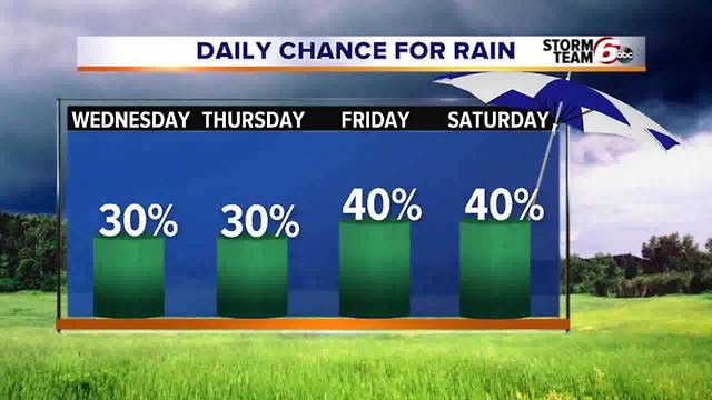 Tuesday Afternoon Update