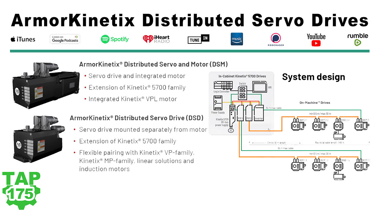 Rockwell's New ArmorKinetix Distributed Servo Drives