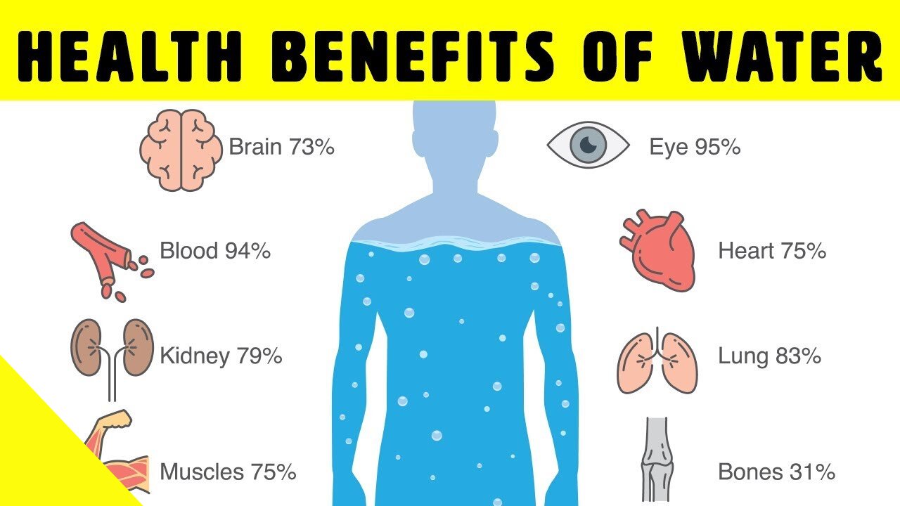 Why You NEED To Drink More Water: Health Benefits