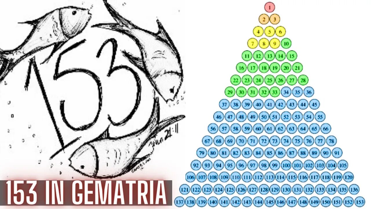153 In Gematria | Test Google Meet/Youtube Live Stream