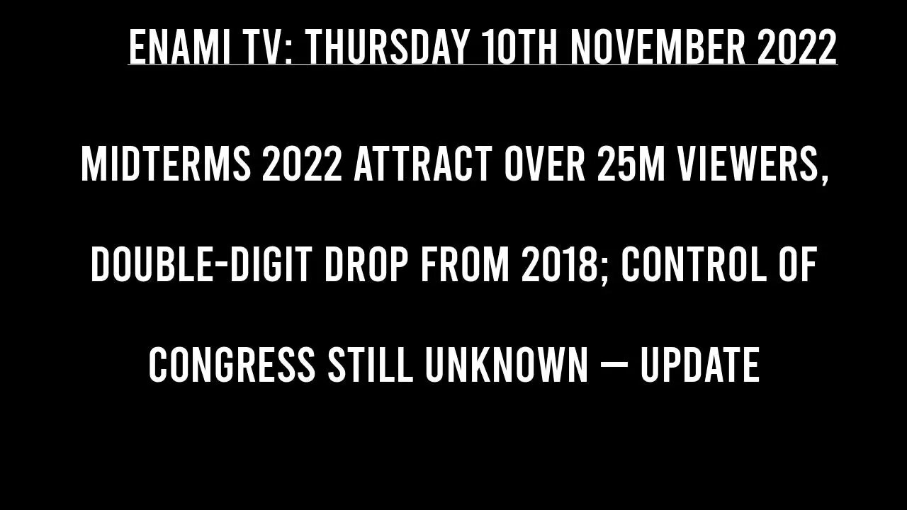 25M Viewers watched the Midterms, 25% Drop From 2018 as People Turn to Alternative Online Media.