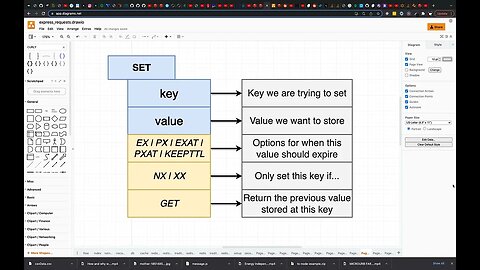 Use Case of Expiration Options in Redis (004)