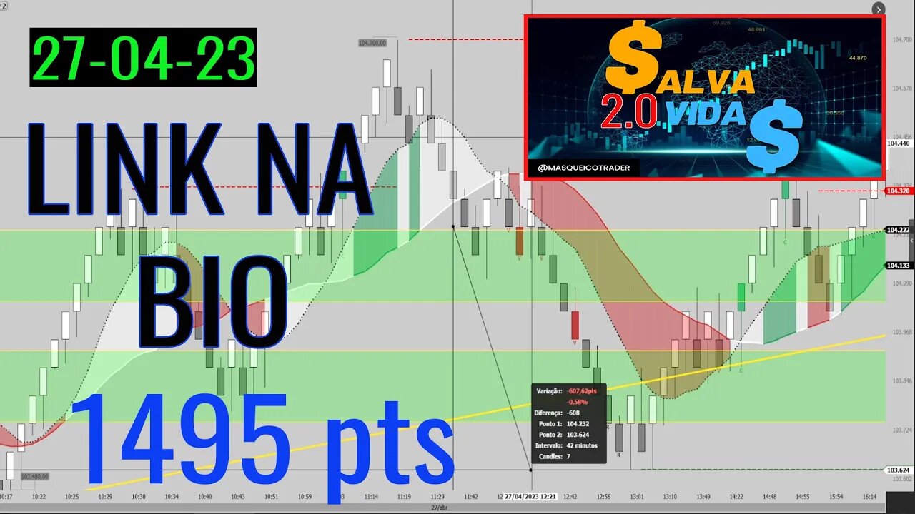 Entrada do Indicador Salva Vidas em 27/04/2023 - Masqueico Trader