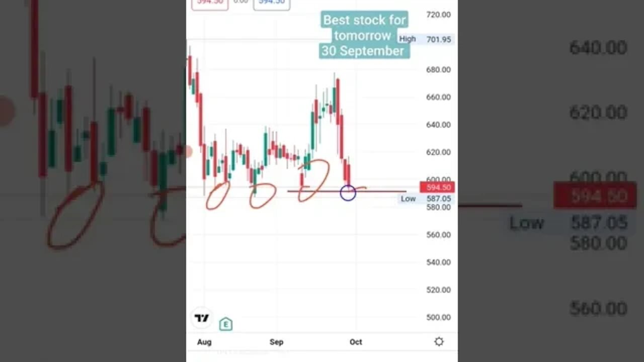 best stock for tomorrow 30 September intraday trade