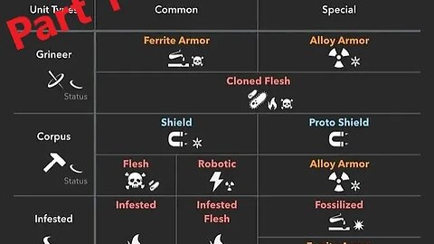 Damage In Warframe Part 1 Puncture Impact Slash