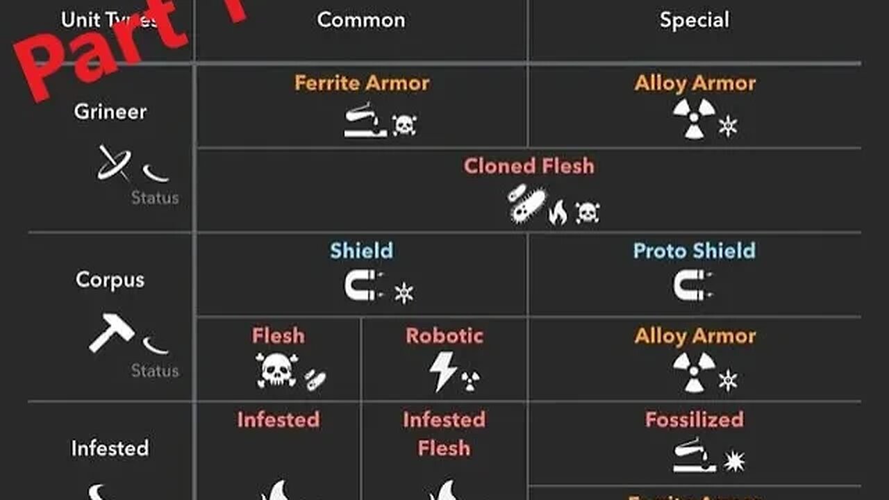 Damage In Warframe Part 1 Puncture Impact Slash