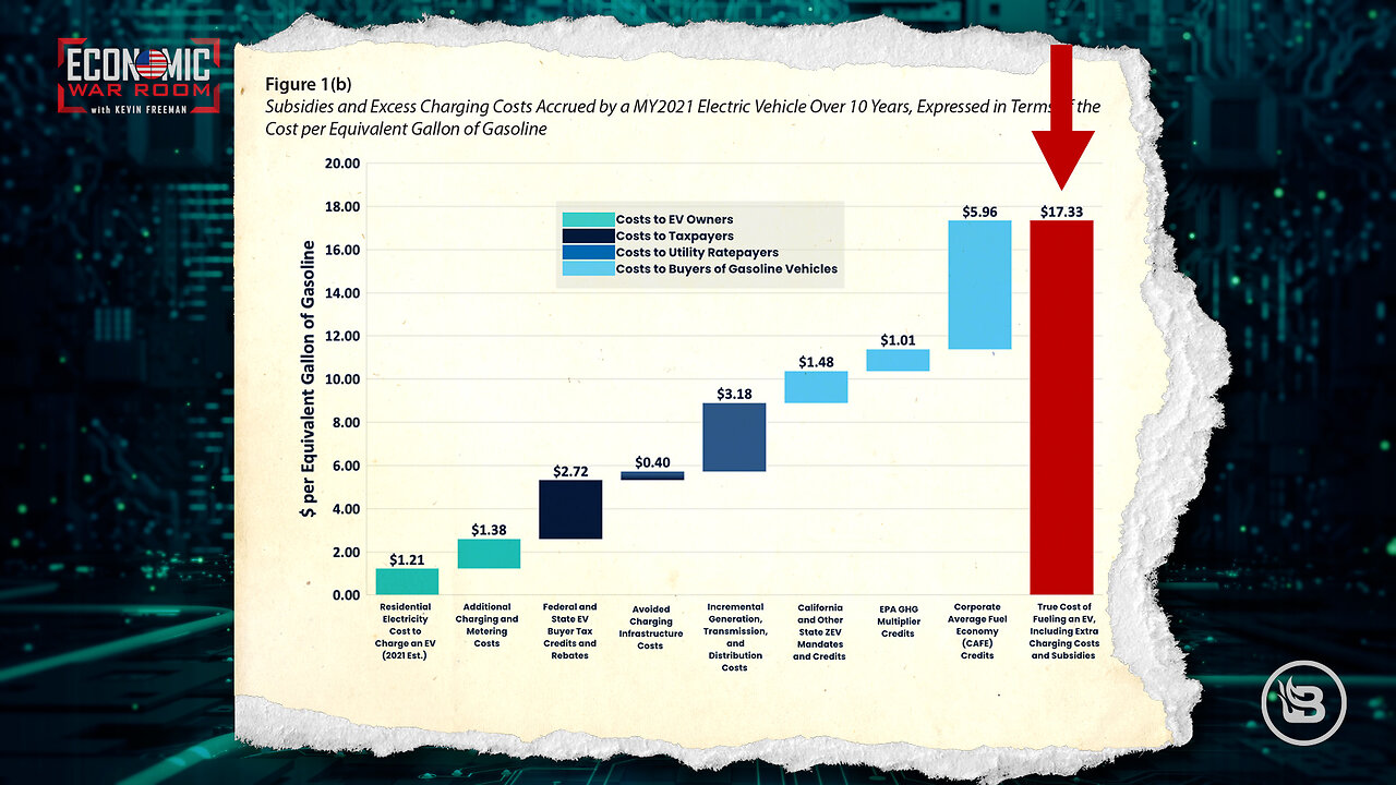 Ford Motor Company losing over $70,000 on each EV it sells, so why do they keep making them?