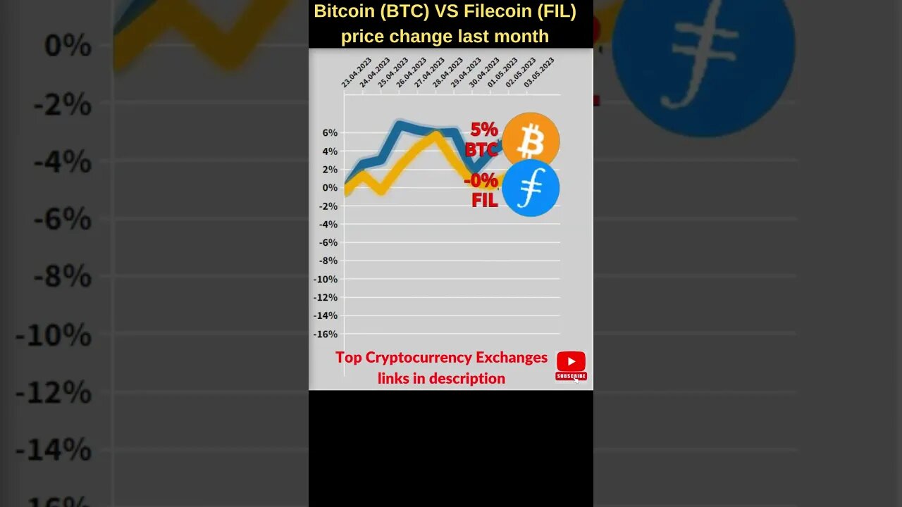 Bitcoin VS Filecoin crypto 🔥 Bitcoin price 🔥 Filecoin news 🔥 Bitcoin news 🔥 Btc price Filecoin price