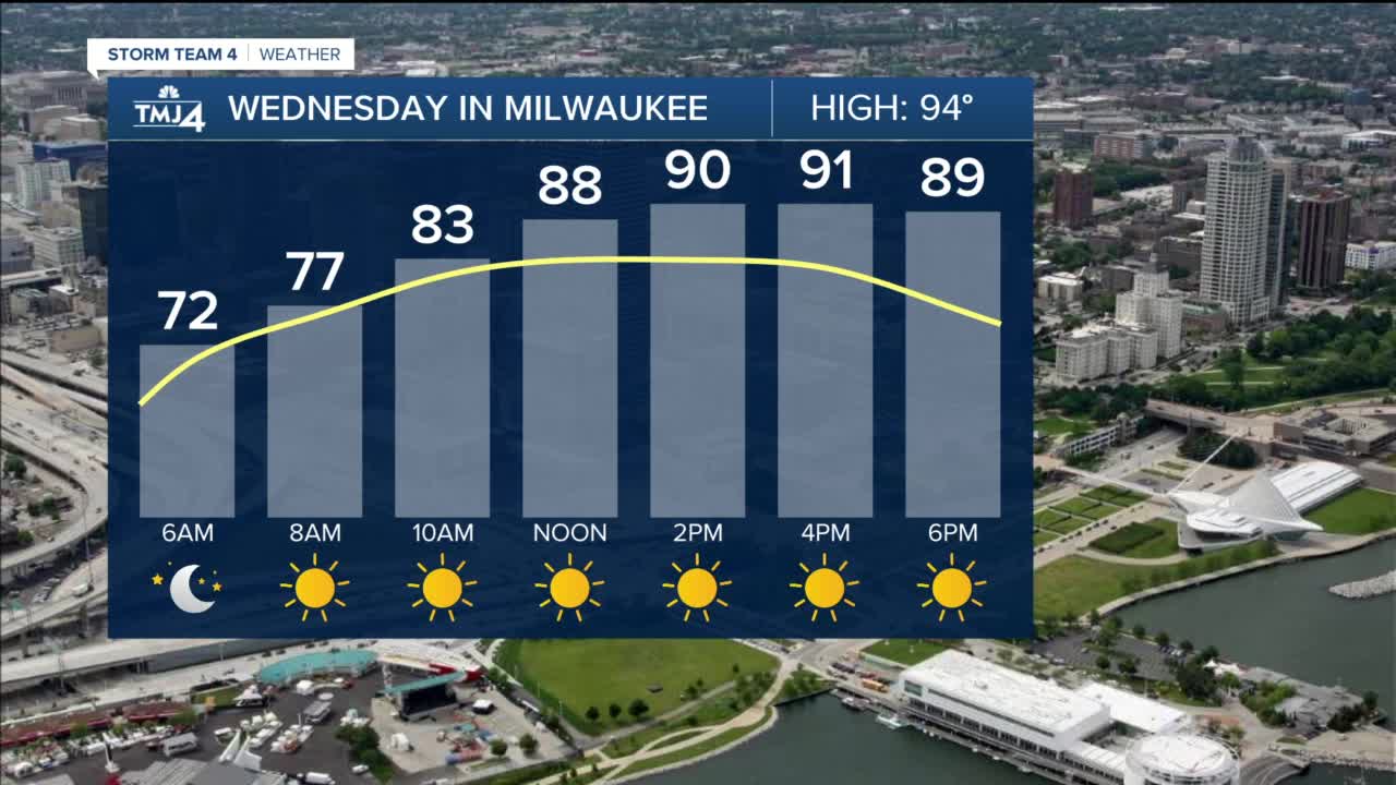 Hot temperatures move in Wednesday