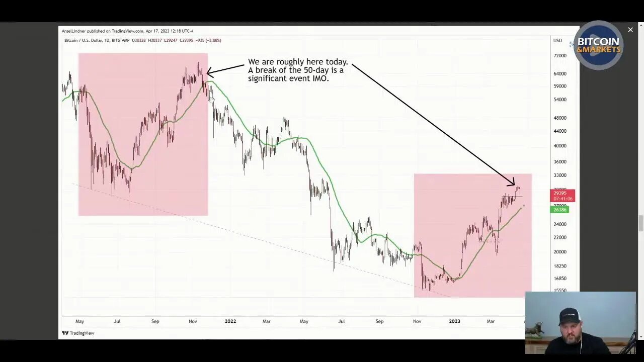 #Bitcoin Monday Market Update - 4/17/23