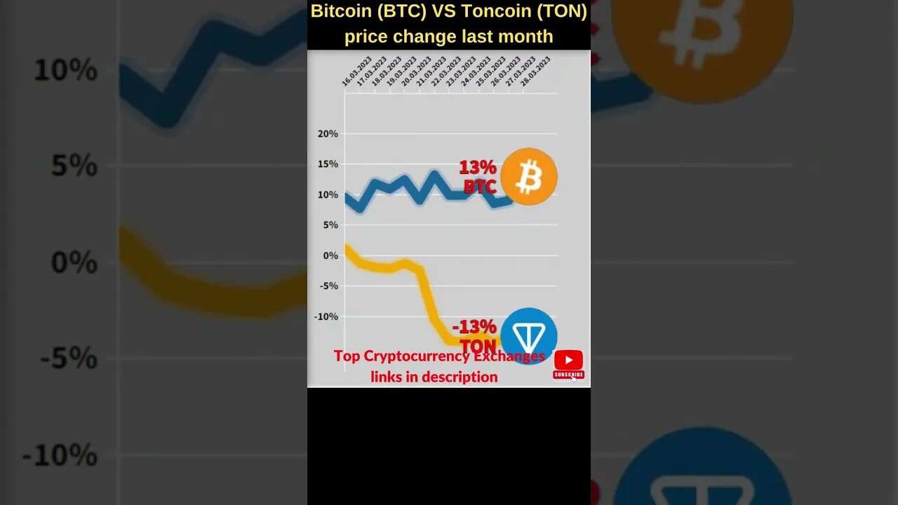 Bitcoin BTC VS Toncoin 🔥 Bitcoin price 🔥 Ton coin news 🔥 Bitcoin news Btc price Toncoin price crypto