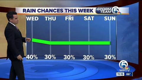 South Florida Wednesday afternoon forecast (8/1/18)