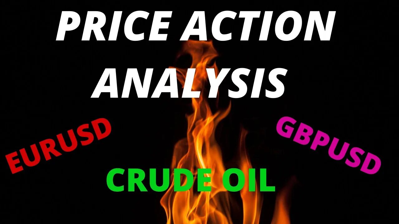 Price Action Trading Analysis (September/October 2021)